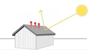অতিরিক্ত গরমে ছাদ ঠান্ডা রাখার উপায়
